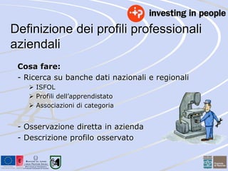 Definizione dei profili professionali 
aziendali 
Cosa fare: 
- Ricerca su banche dati nazionali e regionali 
 ISFOL 
 Profili dell’apprendistato 
 Associazioni di categoria 
- Osservazione diretta in azienda 
- Descrizione profilo osservato 
 