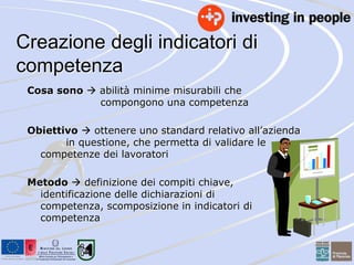 Creazione degli indicatori di 
competenza 
Cosa sono  abilità minime misurabili che 
compongono una competenza 
Obiettivo  ottenere uno standard relativo all’azienda 
in questione, che permetta di validare le 
competenze dei lavoratori 
Metodo  definizione dei compiti chiave, 
identificazione delle dichiarazioni di 
competenza, scomposizione in indicatori di 
competenza 
 