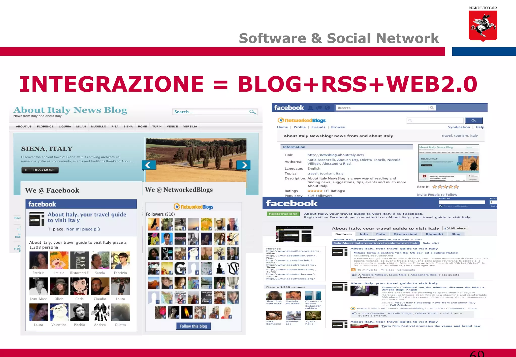 Software & Social Network  INTEGRAZIONE = BLOG+RSS+WEB2.0 