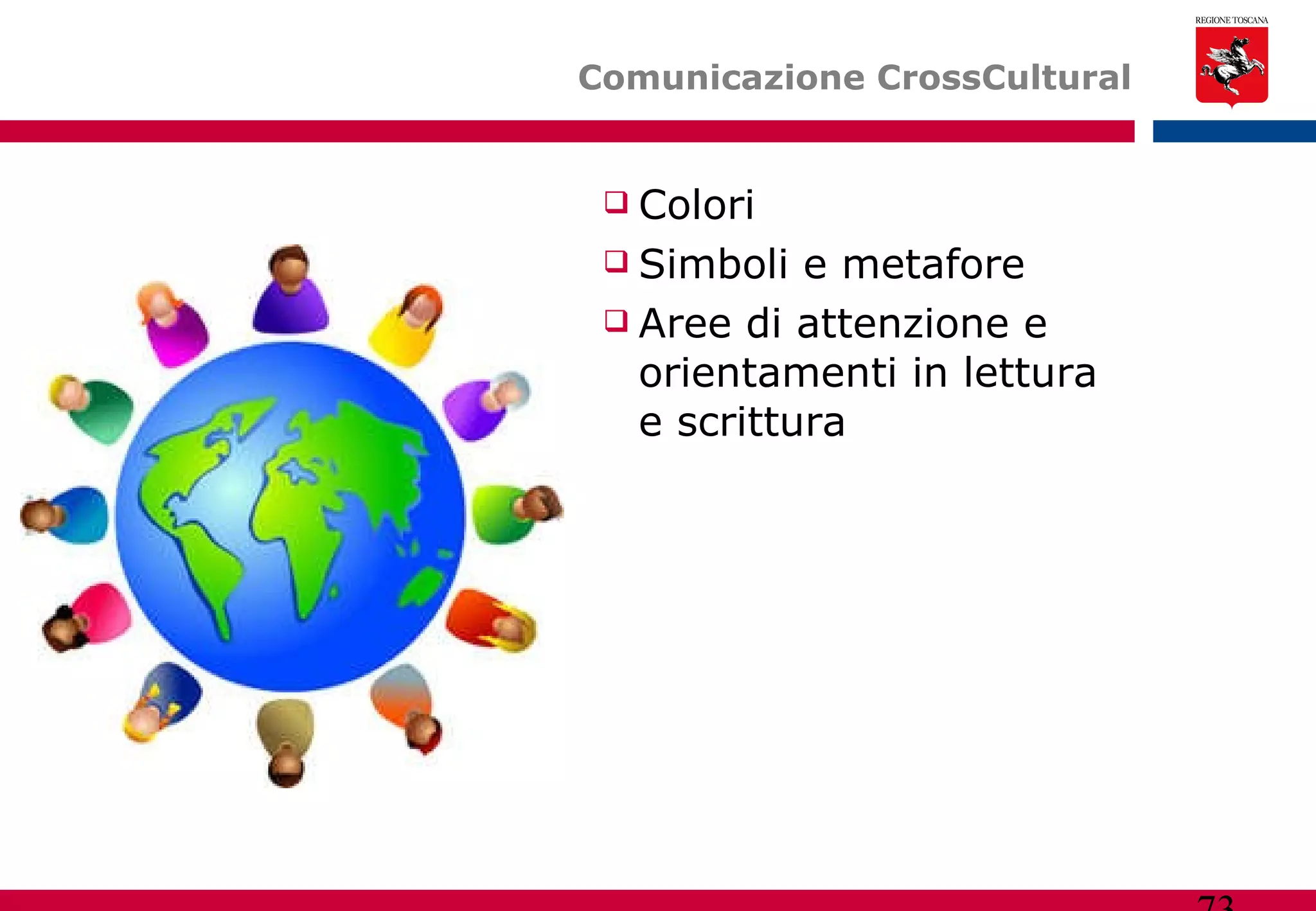 Comunicazione CrossCultural Colori Simboli e metafore Aree di attenzione e orientamenti in lettura e scrittura 