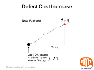 Defect Cost Increase




Change begins with awareness
 