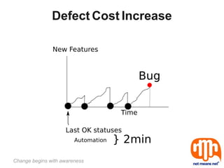 Defect Cost Increase




Change begins with awareness
 