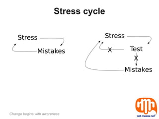 Stress cycle




Change begins with awareness
 