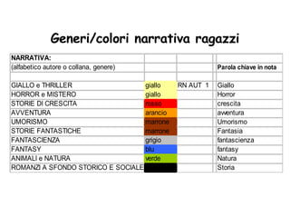 Generi/colori narrativa ragazzi 