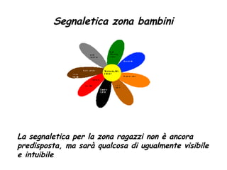 Segnaletica zona bambini La segnaletica per la zona ragazzi non è ancora predisposta, ma sarà qualcosa di ugualmente visibile e intuibile 