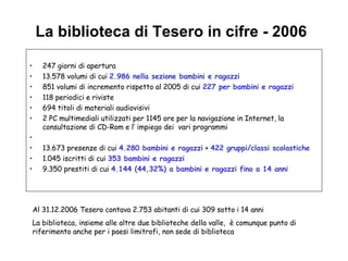 La biblioteca di Tesero in cifre - 2006 247 giorni di apertura 13.578 volumi di cui  2.986 nella sezione bambini e ragazzi 851 volumi di incremento rispetto al 2005 di cui  227 per bambini e ragazzi 118 periodici e riviste 694 titoli di materiali audiovisivi 2 PC multimediali utilizzati per 1145 ore per la navigazione in Internet, la consultazione di CD-Rom e l’ impiego dei  vari programmi    13.673 presenze di cui  4.280 bambini e ragazzi  +  422 gruppi/classi scolastiche 1.045 iscritti di cui  353 bambini e ragazzi 9.350 prestiti di cui  4.144 (44,32%) a bambini e ragazzi fino a 14 anni Al 31.12.2006 Tesero contava 2.753 abitanti di cui 309 sotto i 14 anni La biblioteca, insieme alle altre due biblioteche della valle,  è comunque punto di riferimento anche per i paesi limitrofi, non sede di biblioteca 
