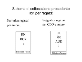 Sistema di collocazione precedente libri per ragazzi Narrativa ragazzi  per autore: RN BOR 1 _________ Biblioteca Tesero Saggistica ragazzi  per CDD e autore: R 500 AUD 1 _________ Biblioteca Tesero 