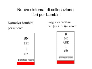Nuovo sistema  di collocazione  libri per bambini Narrativa bambini  per autore: BN PFI 1 cib _____________________ Biblioteca Tesero Saggistica bambini  per  (ev. CDD) e autore: B 640 AUD 1 cib _________ Biblioteca Tesero 