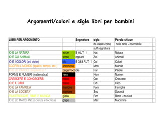 Argomenti/colori e sigle libri per bambini 