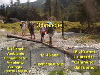 3 branche3 branche
8-12 anni:
Ambiente
Semplificato:
Ambiente
Giungla
(inspirato a Kipling)
8-12 anni:
Ambiente
Semplificato:
Ambiente
Giungla
(inspirato a Kipling)
12 -16 anni
Tecniche di vita
12 -16 anni
Tecniche di vita
16 -19 anni
La strada:
“Cammino”
dell’uomo
16 -19 anni
La strada:
“Cammino”
dell’uomo
 