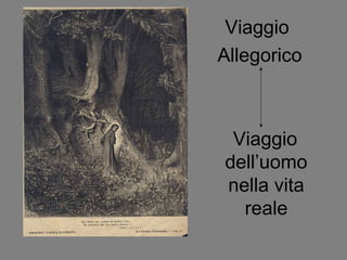 Viaggio
Allegorico
Viaggio
dell’uomo
nella vita
reale
 