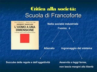 Critica alla società:
Scuola di FrancoforteScuola di Francoforte
Nella società industriale
Alienato ingranaggio del sistema
Succube delle regole e dell’oggettività Asservito a leggi ferree,
non lascia margini alla libertà
l’uomo è
 
