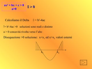 ax2
+ bx + c > 0
a>0
ax2
+ bx + c > 0
a>0
Calcoliamo il Delta  = b2
-4ac
= b2
-4ac >0 soluzioni sono reali e distinte
a > 0 concavità rivolta verso l’alto
Disequazione >0 soluzione: x<x1 ed x>x2 valori esterni
x1 x2
 > 0> 0
 