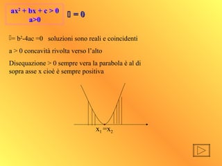 ax2
+ bx + c > 0
a>0
ax2
+ bx + c > 0
a>0
x1 =x2
= b2
-4ac =0 soluzioni sono reali e coincidenti
a > 0 concavità rivolta verso l’alto
Disequazione > 0 sempre vera la parabola è al di
sopra asse x cioè è sempre positiva
 = 0= 0
 