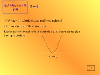 ax2
+ bx + c < 0
a>0
ax2
+ bx + c < 0
a>0
= b2
-4ac =0 soluzioni sono reali e coincidenti
a > 0 concavità rivolta verso l’alto
Disequazione <0 mai vera la parabola è al di sopra asse x cioè
è sempre positiva
x1 =x2
 = 0= 0
 