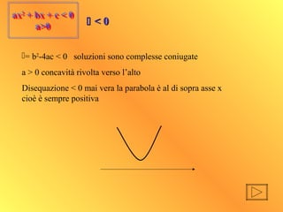 ax2
+ bx + c < 0
a>0
ax2
+ bx + c < 0
a>0
= b2
-4ac < 0 soluzioni sono complesse coniugate
a > 0 concavità rivolta verso l’alto
Disequazione < 0 mai vera la parabola è al di sopra asse x
cioè è sempre positiva
 < 0< 0
 