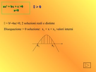 ax2
+ bx + c >0
a<0
ax2
+ bx + c >0
a<0
 = b2
-4ac>0; 2 soluzioni reali e distinte
Disequazione > 0 soluzione: x1 < x < x2 valori interni
x1 x2
 > 0> 0
 