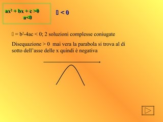 ax2
+ bx + c >0
a<0
ax2
+ bx + c >0
a<0
 = b2
-4ac < 0; 2 soluzioni complesse coniugate
Disequazione > 0 mai vera la parabola si trova al di
sotto dell’asse delle x quindi è negativa
 < 0< 0
 