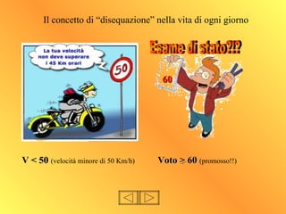Il concetto di “disequazione” nella vita di ogni giorno
V < 50V < 50 (velocità minore di 50 Km/h) Voto > 60Voto > 60 (promosso!!)
6060
 