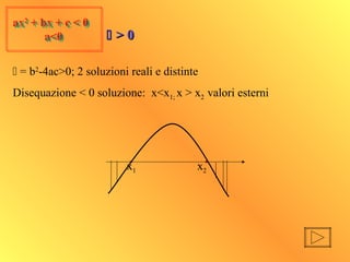 ax2
+ bx + c < 0
a<0
ax2
+ bx + c < 0
a<0
 = b2
-4ac>0; 2 soluzioni reali e distinte
Disequazione < 0 soluzione: x<x1; x > x2 valori esterni
x1 x2
 > 0> 0
 