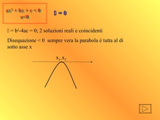 ax2
+ bx + c < 0
a<0
ax2
+ bx + c < 0
a<0
 = b2
-4ac = 0; 2 soluzioni reali e coincidenti
Disequazione < 0 sempre vera la parabola è tutta al di
sotto asse x
x1=x2
 = 0= 0
 