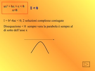 ax2
+ bx + c < 0
a<0
ax2
+ bx + c < 0
a<0
 = b2
-4ac < 0; 2 soluzioni complesse coniugate
Disequazione < 0 sempre vera la parabola è sempre al
di sotto dell’asse x
 < 0< 0
 
