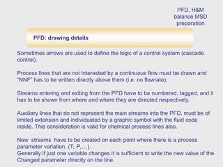 Example Pfd Written Comprehensive Guide to Process Flow Diagrams, Heat & Material Balances ...