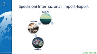 Spedizioni Internazionali Import-Export
Via Mare
Via TerraVia Aerea
Sea & Air
www.scsinternational.it
 