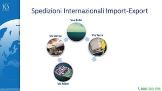 Spedizioni Internazionali Import-Export
Via Treno dalla Cina
Via Mare
Via TerraVia Aerea
Sea & Air
www.scsinternational.it
 