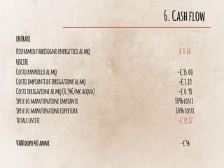 6.Cashflow
ENTRATE
Risparmiofabbisognoenergeticoalmq €0.68
USCITE
Costopannelloalmq -€35.00
Costoimpiantidiirrigazionealmq -€3.89
Costiirrigazionealmq(0,54€/mcacqua) -€0.98
Spesedimanutenzioneimpianti 10%costi
Spesedimanutenzionecopertura 10%costi
Totaleuscite -€39.87
VANdopo40anni -€54
 