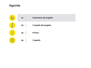 01 Il perimetro del progetto
02 L’impatto del progetto
03 Il Piano
04 L’appalto
Agenda
 