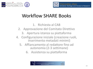 Workflow SHARE Books
1. Richiesta al CAB
2. Approvazione del Comitato Direttivo
3. Apertura istanza su piattaforma
4. Configurazione iniziale (creazione ruoli,
inserimento metadati minimi)
5. Affiancamento al redattore fino ad
autonomia (2-3 settimane)
6. Assistenza su piattaforma
34
 