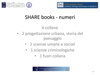 SHARE books - numeri
6 collane
• 2 progettazione urbana, storia del
paesaggio
• 2 scienze umane e sociali
• 1 scienze criminologiche
• 1 fuori collana
36
 