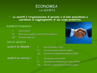 La società è l’organizzazione di persone e di beni preordinata e coordinata al raggiungimento di uno scopo produttivo. ECONOMIA   LA SOCIETÀ ELEMENTI ESSENZALI I Conferimenti II Esercizio in comune di un’attività economica III Società in accomandita semplice (SAS) TIPI DI SOCIETÀ SOCIETÀ DI PERSONE = SOCIETÀ DI CAPITALI = I Società semplice (SS) II Società in nome collettivo (SNC) III Divisione degli utili I Società per azioni (SPA) II Società in accomandita per azioni (SAPA) III Società a responsabilità limitata (SAS) 
