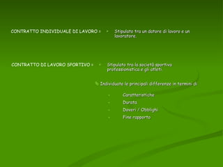 CONTRATTO INDIVIDUALE DI LAVORO = Stipulato tra un datore di lavoro e un lavoratore. CONTRATTO DI LAVORO SPORTIVO = Stipulato tra la società sportiva professionistica e gli atleti. Individuate le principali differenze in termini di Caratteristiche  Durata Doveri / Obblighi   Fine rapporto  