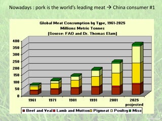 Nowadays : pork is the world’s leading meat  China consumer #1
 