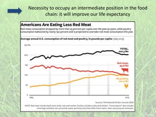 Necessity to occupy an intermediate position in the food
chain: it will improve our life expectancy
 