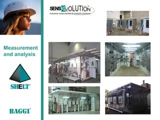 Measurement
and analysis
 