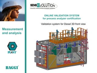ONLINE VALIDATION SYSTEM
                for process analyzer certification

               Validation system for Diesel 3D front view

Measurement
and analysis
 