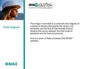 The image in next slide is a schematic flow diagram of
               a typical oil refinery that depicts the various unit
Flow diagram   processes and the flow of intermediate product
               streams that occurs between the inlet crude oil
               feedstock and the final end products.

               And is in some of these processes that BAGGI
               operates.
 