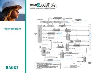 Flow diagram
 