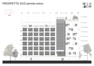 PROSPETTO SUD periodo estivo

 