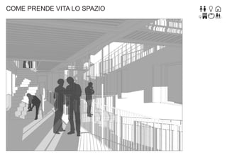 COME PRENDE VITA LO SPAZIO

 