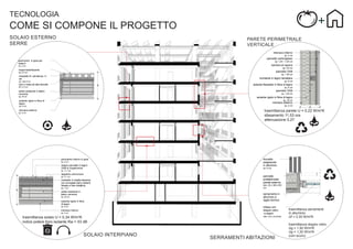 TECNOLOGIA

COME SI COMPONE IL PROGETTO
SOLAIO ESTERNO
SERRE

PARETE PERIMETRALE
VERTICALE

trasmittanza parete U = 0,22 W/m2K
sfasamento 11,53 ore
attenuazione 0,27

trasmittanza serramenti
in alluminio
Uf = 2,30 W/m2K

trasmittanza solaio U = 0,34 W/m2K
indice potere fono isolante Rw = 53 dB

SOLAIO INTERPIANO

SERRAMENTI ABITAZIONI

trasmittanza doppio vetro
Ug = 1,50 W/m2K
Ug = 1,20 W/m2K
(con scuro)

 