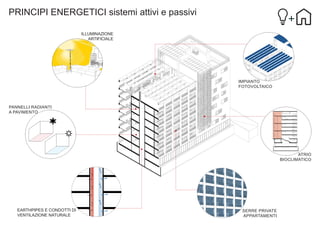 PRINCIPI ENERGETICI sistemi attivi e passivi
ILLUMINAZIONE
ARTIFICIALE

IMPIANTO
FOTOVOLTAICO

PANNELLI RADIANTI
A PAVIMENTO

ATRIO
BIOCLIMATICO

EARTHPIPES E CONDOTTI DI
VENTILAZIONE NATURALE

SERRE PRIVATE
APPARTAMENTI

 