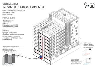 SISTEMI ATTIVI

IMPIANTO DI RISCALDAMENTO
CARICO TERMICO DI PROGETTO
invernale 94,31 kW
estivo 102,9 kW
POMPA DI CALORE
tipologia: elettrica
acqua/acqua
Cop 4.3
Potenza termica 102 kW
Potenza elettrica 20,6 kW
IMPIANTO
tipologia - centralizzato
montanti di distribuzione orizzontali
pannelli radianti a pavimento
generazione combinata di acqua
calda sanitaria
conformazione
invernale pannelli
radianti a pavimento
per riscaldamento

GEOSCAMBIO DI COMPARTO
tipologia a circuito chiuso nel terreno con
perforazioni verticali
capacità di scambio Roma
1 kW ogni 20 m di tubo

conformazione
estiva pannelli
radianti a pavimento
per raffrescamento

 