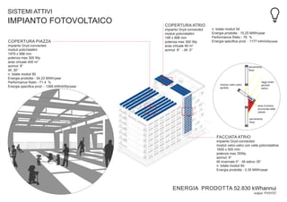 SISTEMI ATTIVI

IMPIANTO FOTOVOLTAICO
COPERTURA PIAZZA
impianto Gryd-connected
moduli policristallini
1979 x 998 mm
potenza max 300 Wp
area virtuale 400 m2
azimut: 8°
tilt: 30°
n. totale moduli 90
Energia prodotta - 34.23 MWh/year
Performance Ratio - 71.4 %
Energia speciﬁca prod. - 1268 kWh/kWp/year

COPERTURA ATRIO
impianto Gryd-connected
moduli policristallini
199 x 998 mm
potenza max 300 Wp
area virtuale 90 m2
azimut: 8° - tilt: 0°

n. totale moduli 54
Energia prodotta - 15.25 MWh/year
Performance Ratio - 76 %
Energia speciﬁca prod. - 1177 kWh/kWp/year

serramento
ﬁsso

raggi solari
periodo
estivo

modulo vetro-vetro
apribile

area d’ombra
provocata dalle
cellule
serramento
ﬁsso

FACCIATA ATRIO
impianto Gryd-connected
moduli vetro-vetro con celle policristalline
1600 x 500 mm
potenza max 35Wp
azimut: 8°
tilt invernale 0° - tilt estivo 35°
n. totale moduli 60
Energia prodotta - 3.35 MWh/year

ENERGIA PRODOTTA 52.830 kWhannui
output: PVSYST

 