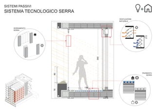 SISTEMI PASSIVI

SISTEMA TECNOLOGICO SERRA
VENTILAZIONE
NATURALE

300
0

SERRAMENTO
SERRA

8
80

PAVIMENTO
SERRA

76

kg

176

 