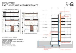 SISTEMI PASSIVI

EARTHPIPES RESIDENZE PRIVATE
FUNZIONAMENTO NOTTURNO
ventilatori per estrazione

sistema verticale di
ripresa

C

FUNZIONAMENTO DIURNO

B
sistema verticale di
mandata

SISTEMA VERTICALE DI MANDATA
conduzione interna all’asola tecnica delle residenze
e nei condotti delle serre
volume per il quale fornire il riambio d’aria 1504,80 m3
ricambio d’aria 0,5 v/h
velocità max aria 1 m/s
ﬂusso d’aria necessaria 0,20 m/s
dimensioni dei canali 0,60 x 0,34 m
n. canali 3

scambiatore di calore

A
sistema orizzontale di
adduzione

ventilatori per l’immissione

 
