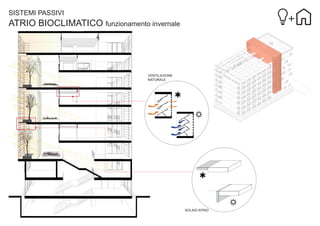 SISTEMI PASSIVI

ATRIO BIOCLIMATICO funzionamento invernale

VENTILAZIONE
NATURALE

SOLAIO ATRIO

 